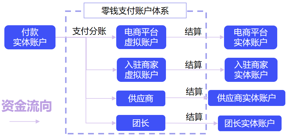 H5汇聚支付平台