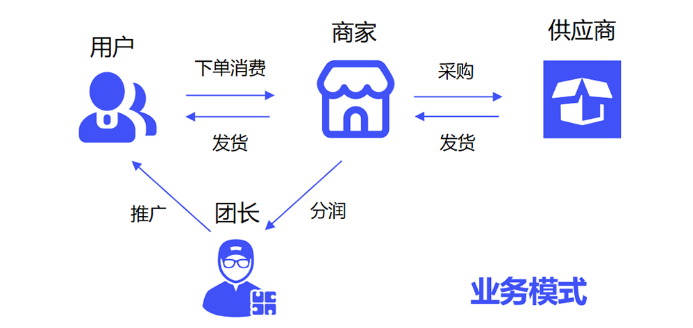 H5汇聚支付平台