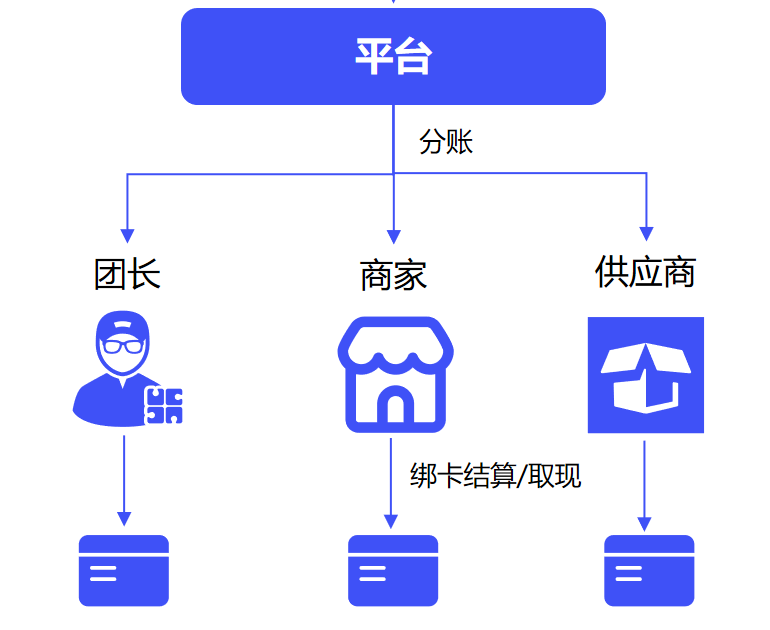 北京至信方达科技有限公司